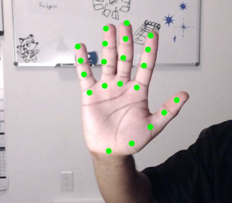 A hand with the tip of each finger and thumb identified with a different coloured dot.